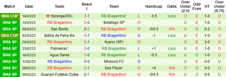 Nhận định, soi kèo Agua Santa vs Bragantino, 7h ngày 21/3 - Ảnh 2