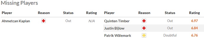 Nhận định, soi kèo Ajax vs Feyenoord, 20h30 ngày 19/3 - Ảnh 4