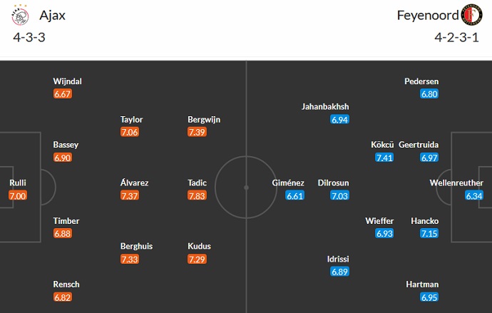 Nhận định, soi kèo Ajax vs Feyenoord, 20h30 ngày 19/3 - Ảnh 5