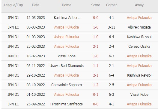 Nhận định, soi kèo Avispa vs Shonan Bellmare, 12h ngày 19/3 - Ảnh 1