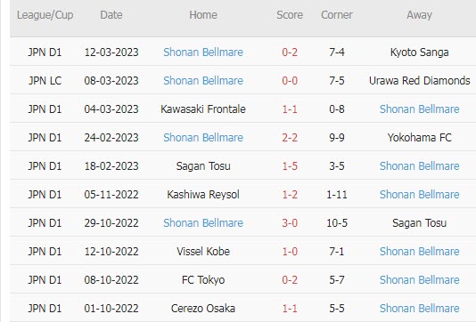 Nhận định, soi kèo Avispa vs Shonan Bellmare, 12h ngày 19/3 - Ảnh 2
