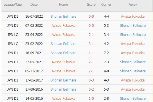 Nhận định, soi kèo Avispa vs Shonan Bellmare, 12h ngày 19/3 - Ảnh 3