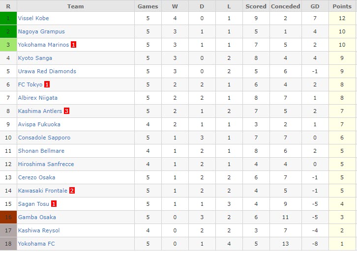Nhận định, soi kèo Avispa vs Shonan Bellmare, 12h ngày 19/3 - Ảnh 4