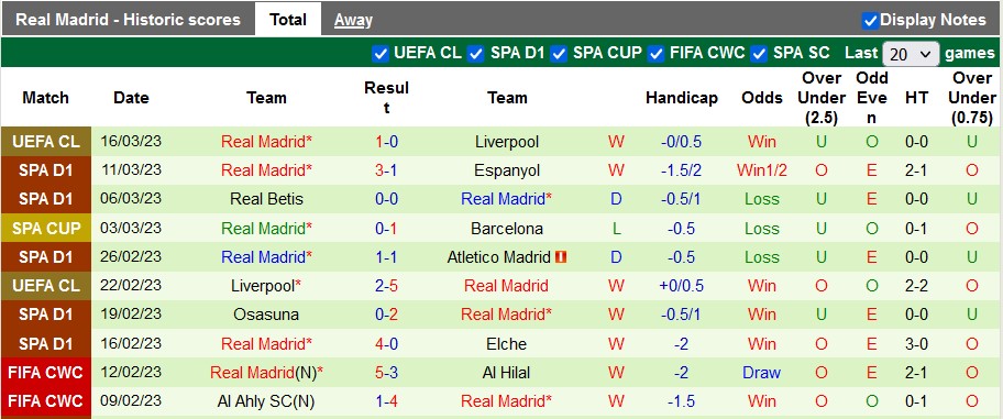Nhận định, soi kèo Barcelona vs Real Madrid, 3h ngày 20/3 - Ảnh 2