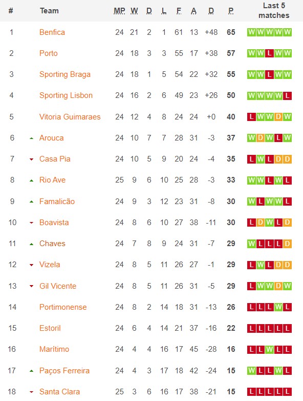 Nhận định, soi kèo Braga vs Porto, 1h ngày 20/3 - Ảnh 1