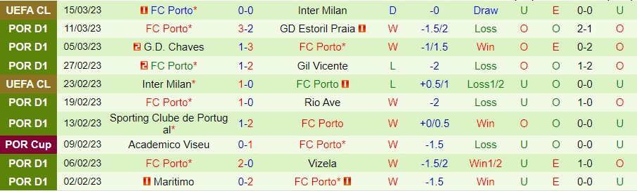 Nhận định, soi kèo Braga vs Porto, 1h ngày 20/3 - Ảnh 4