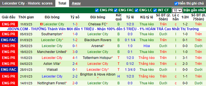 Nhận định, soi kèo Brentford vs Leicester, 22h ngày 18/3 - Ảnh 2
