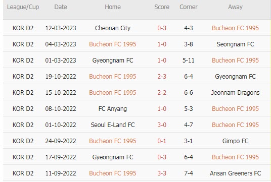 Nhận định, soi kèo Bucheon vs Ansan Greeners, 14h ngày 18/3 - Ảnh 1