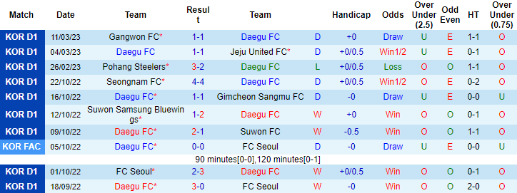 Nhận định, soi kèo Daegu vs Jeonbuk Motors, 12h ngày 19/3 - Ảnh 1