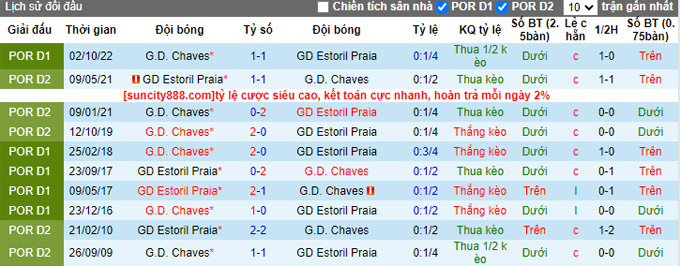 Nhận định, soi kèo Estoril vs Chaves, 3h30 ngày 19/3 - Ảnh 3