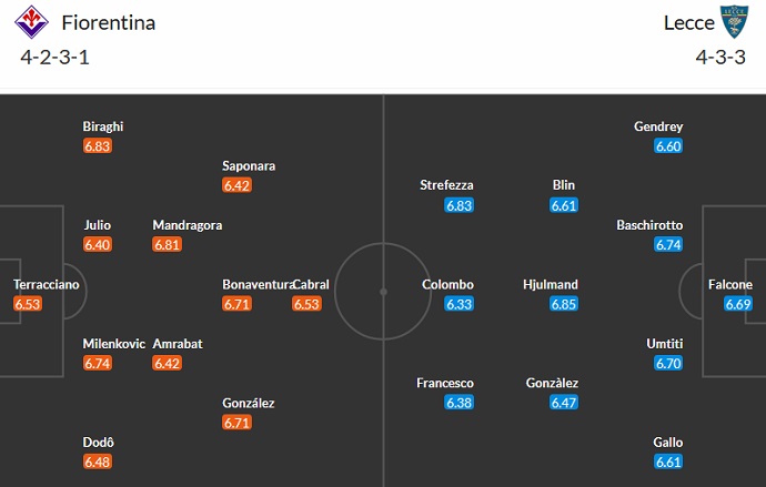 Nhận định, soi kèo Fiorentina vs Lecce, 21h00 ngày 19/3 - Ảnh 5