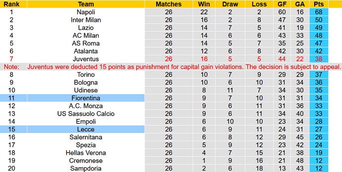 Nhận định, soi kèo Fiorentina vs Lecce, 21h00 ngày 19/3 - Ảnh 6