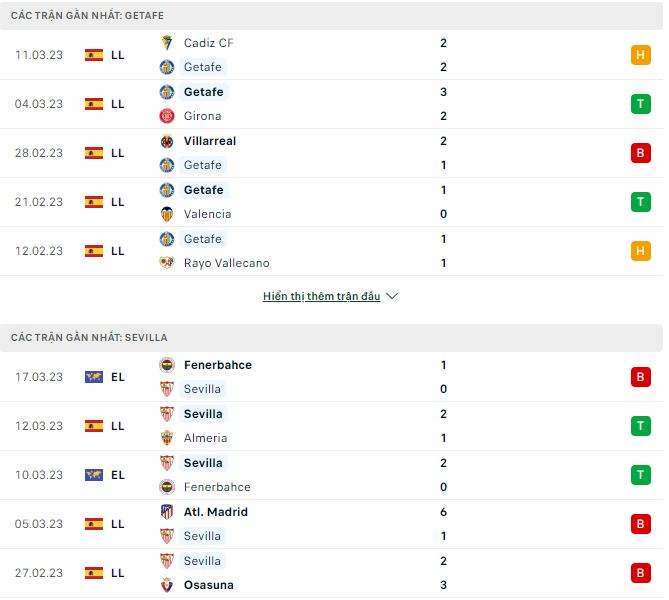 Nhận định, soi kèo Getafe vs Sevilla, 0h30 ngày 20/3 - Ảnh 1