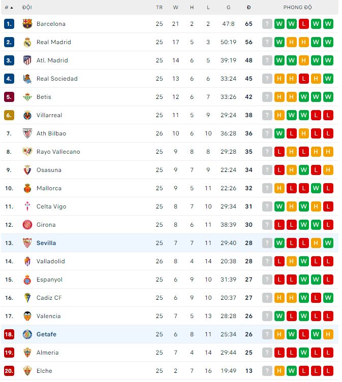 Nhận định, soi kèo Getafe vs Sevilla, 0h30 ngày 20/3 - Ảnh 3
