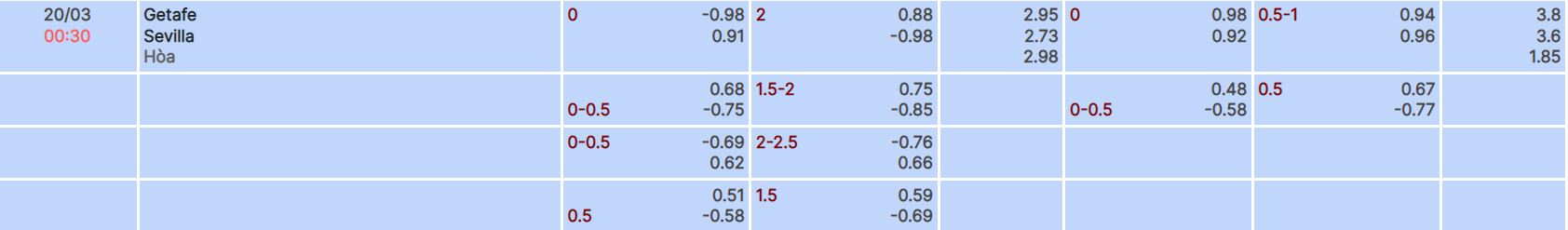 Nhận định, soi kèo Getafe vs Sevilla, 0h30 ngày 20/3 - Ảnh 4