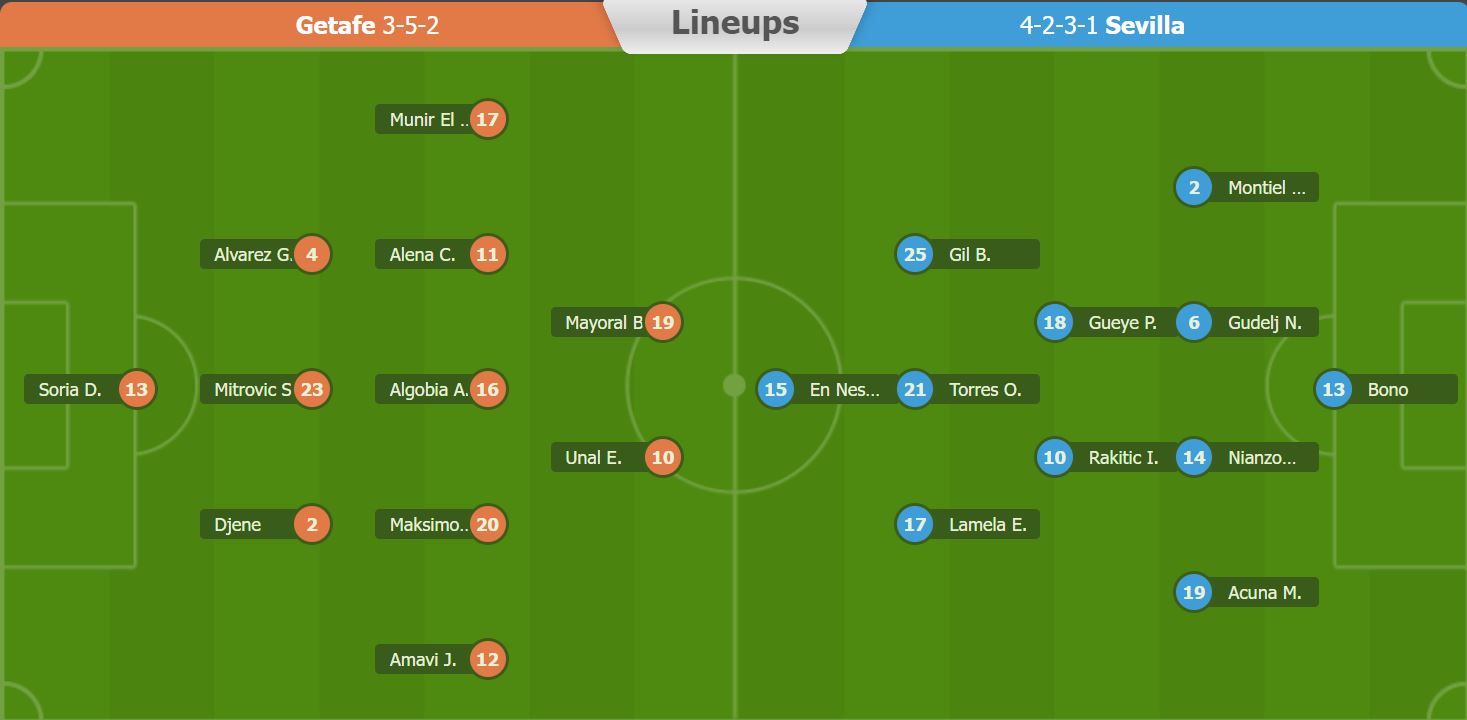 Nhận định, soi kèo Getafe vs Sevilla, 0h30 ngày 20/3 - Ảnh 5