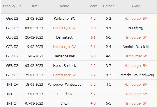 Nhận định, soi kèo Hamburger vs Holstein Kiel, 19h ngày 18/3 - Ảnh 1