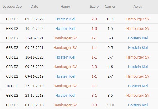 Nhận định, soi kèo Hamburger vs Holstein Kiel, 19h ngày 18/3 - Ảnh 3