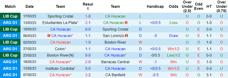Nhận định, soi kèo Huracan vs Rosario Central, 7h ngày 21/3 - Ảnh 1
