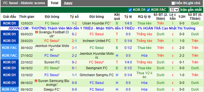 Nhận định, soi kèo Jeju vs Seoul, 14h30 ngày 18/3 - Ảnh 2