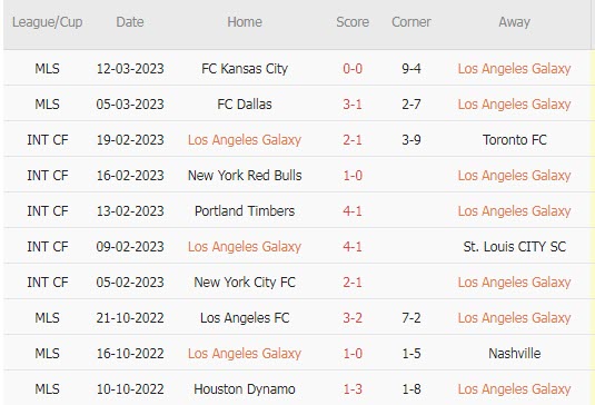 Nhận định, soi kèo LA Galaxy vs Vancouver, 9h37 ngày 19/3 - Ảnh 1