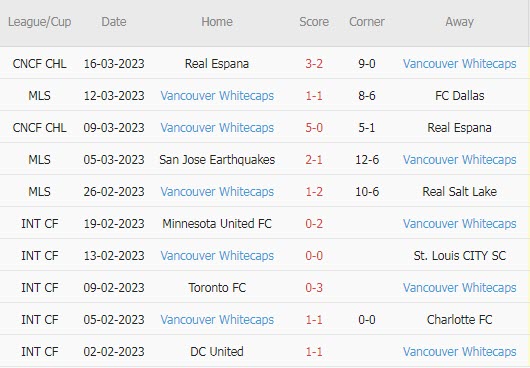 Nhận định, soi kèo LA Galaxy vs Vancouver, 9h37 ngày 19/3 - Ảnh 2