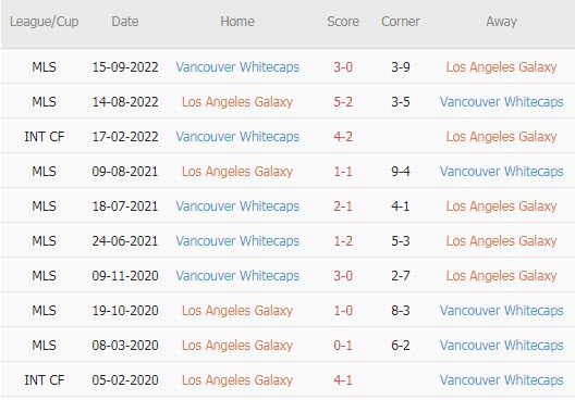 Nhận định, soi kèo LA Galaxy vs Vancouver, 9h37 ngày 19/3 - Ảnh 3