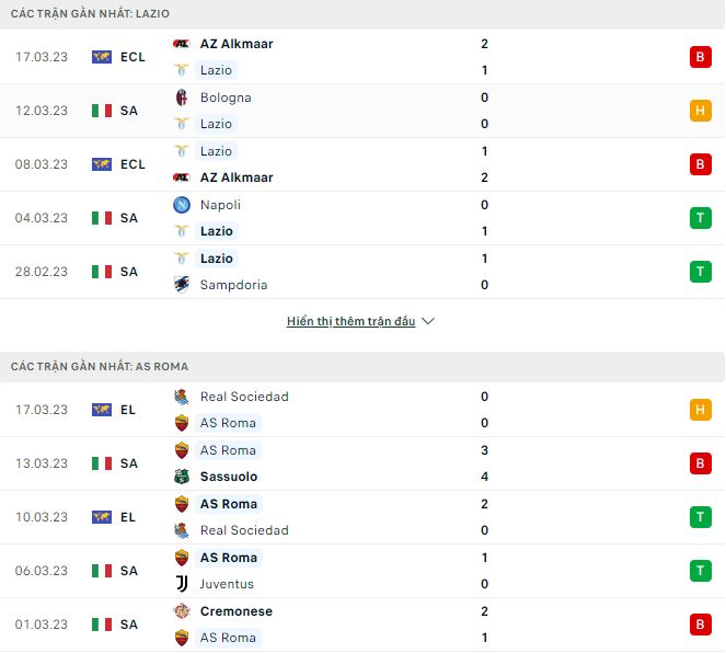 Nhận định, soi kèo Lazio vs Roma, 0h ngày 20/3 - Ảnh 1