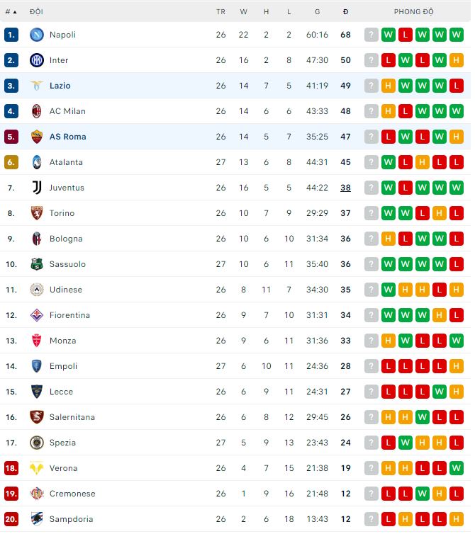Nhận định, soi kèo Lazio vs Roma, 0h ngày 20/3 - Ảnh 3