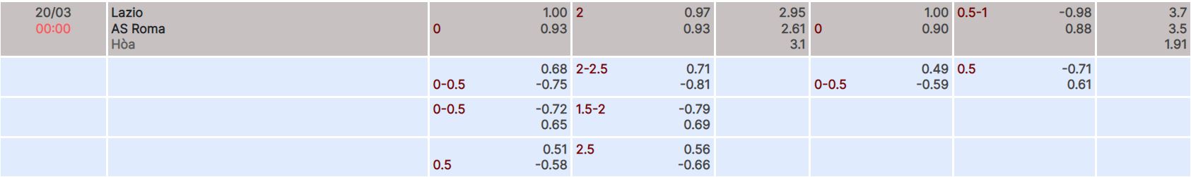 Nhận định, soi kèo Lazio vs Roma, 0h ngày 20/3 - Ảnh 4