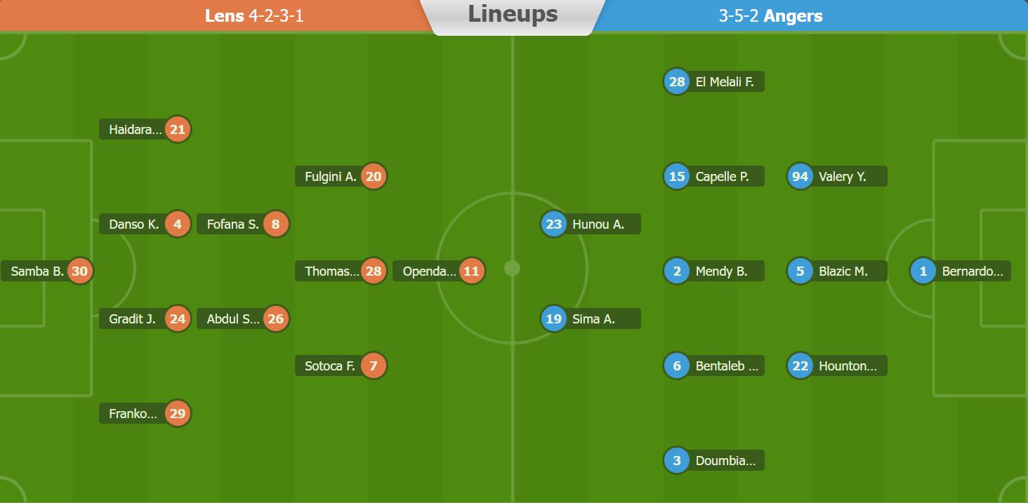 Nhận định, soi kèo Lens vs Angers, 3h ngày 19/3 - Ảnh 5