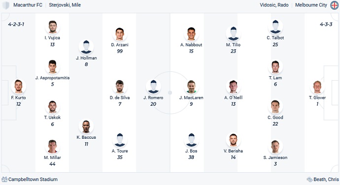 Nhận định, soi kèo Macarthur vs Melbourne City, 15h00 ngày 19/3 - Ảnh 4