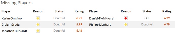 Nhận định, soi kèo Mainz vs Freiburg, 1h30 ngày 20/3 - Ảnh 4