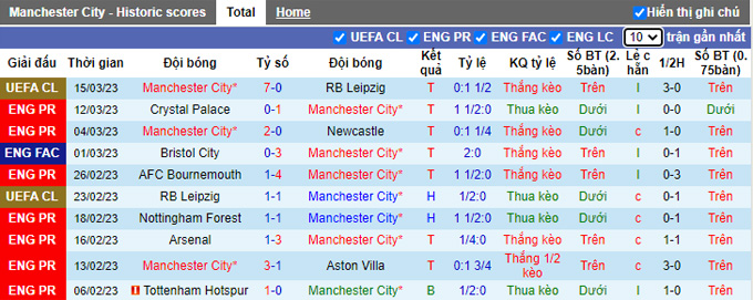 Nhận định, soi kèo Man City vs Burnley, 0h45 ngày 19/3 - Ảnh 1