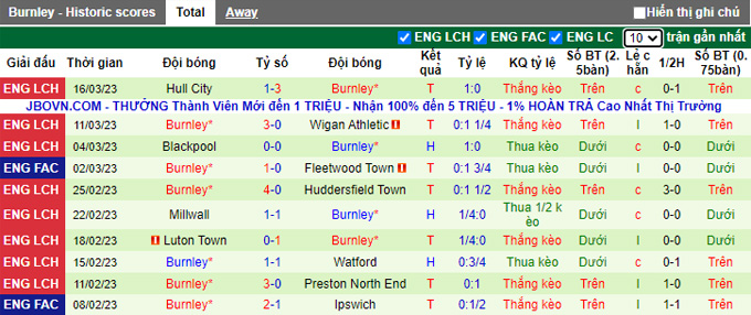 Nhận định, soi kèo Man City vs Burnley, 0h45 ngày 19/3 - Ảnh 2