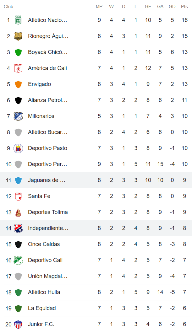 Nhận định, soi kèo Medellin vs Jaguares Cordoba, 8h ngày 20/3 - Ảnh 4