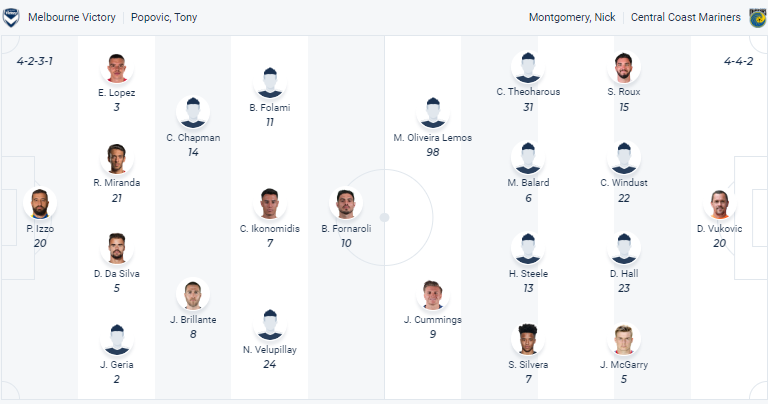 Nhận định, soi kèo Melbourne Victory vs Central Coast, 13h ngày 19/3 - Ảnh 4