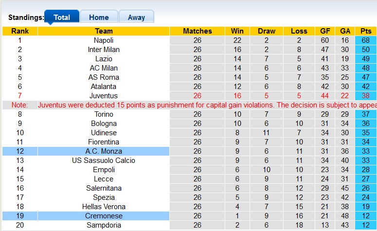 Nhận định, soi kèo Monza vs Cremonese, 21h ngày 18/3 - Ảnh 4