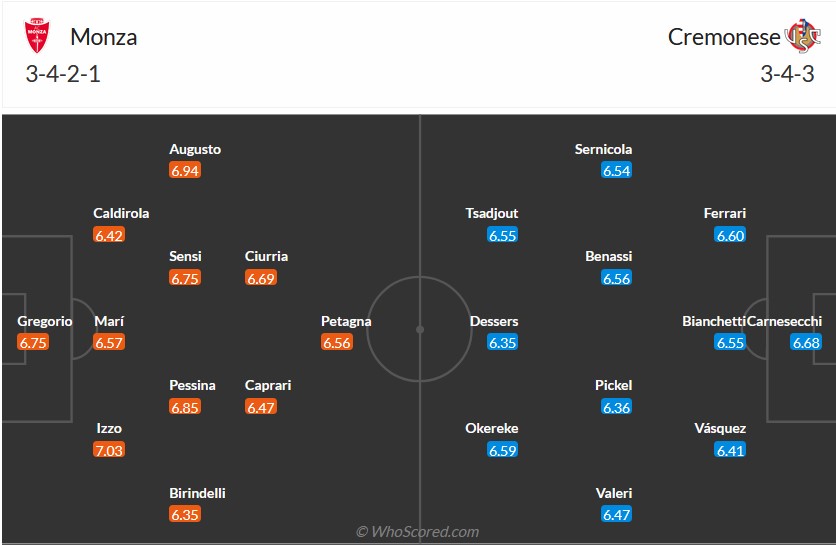 Nhận định, soi kèo Monza vs Cremonese, 21h ngày 18/3 - Ảnh 5