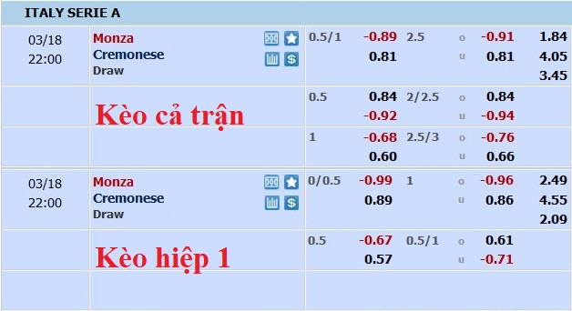 Nhận định, soi kèo Monza vs Cremonese, 21h ngày 18/3 - Ảnh 6