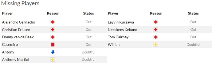 Nhận định, soi kèo MU vs Fulham, 23h30 ngày 19/3 - Ảnh 4