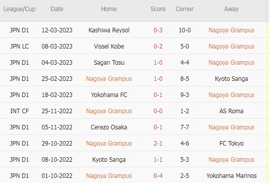 Nhận định, soi kèo Nagoya Grampus vs Tokyo, 12h ngày 18/3 - Ảnh 1