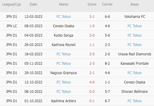 Nhận định, soi kèo Nagoya Grampus vs Tokyo, 12h ngày 18/3 - Ảnh 2