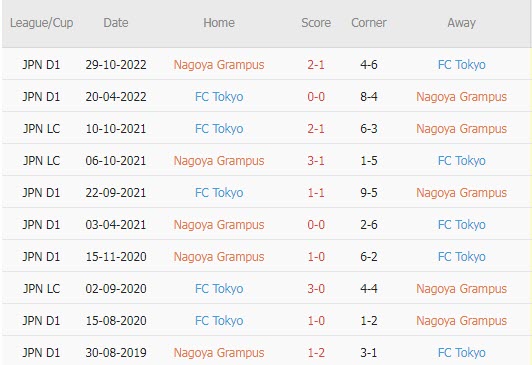 Nhận định, soi kèo Nagoya Grampus vs Tokyo, 12h ngày 18/3 - Ảnh 3