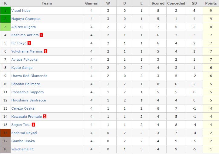 Nhận định, soi kèo Nagoya Grampus vs Tokyo, 12h ngày 18/3 - Ảnh 4