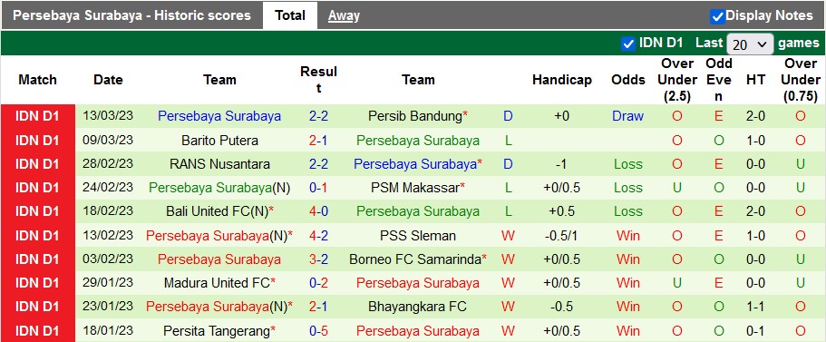 Nhận định, soi kèo Persik vs Persebaya, 15h ngày 18/3 - Ảnh 2