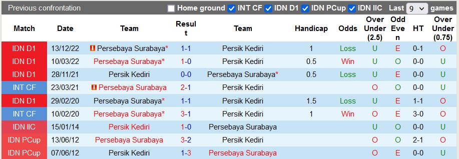 Nhận định, soi kèo Persik vs Persebaya, 15h ngày 18/3 - Ảnh 3