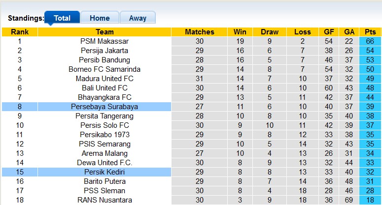 Nhận định, soi kèo Persik vs Persebaya, 15h ngày 18/3 - Ảnh 4