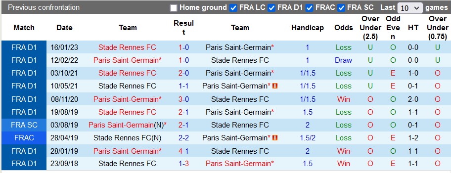 Nhận định, soi kèo PSG vs Rennes, 23h05 ngày 19/3 - Ảnh 3