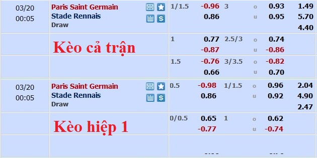 Nhận định, soi kèo PSG vs Rennes, 23h05 ngày 19/3 - Ảnh 5